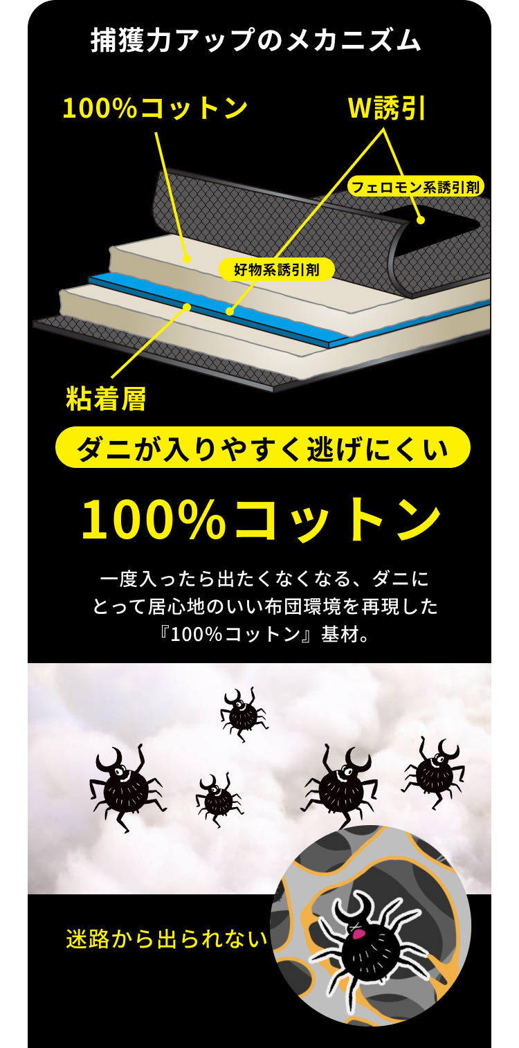 捕獲力アップのメカニズム ダニが入りやすく逃げにくい100%コットン